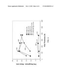 LOW TEMPERATURE EPITAXY OF A SEMICONDUCTOR ALLOY INCLUDING SILICON AND     GERMANIUM EMPLOYING A HIGH ORDER SILANE PRECURSOR diagram and image