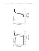 SELF-ALIGNED BARRIER AND CAPPING LAYERS FOR INTERCONNECTS diagram and image