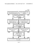 METHODS OF AND SYSTEMS FOR MEASURING BEACON STABILITY OF WIRELESS ACCESS     POINTS diagram and image