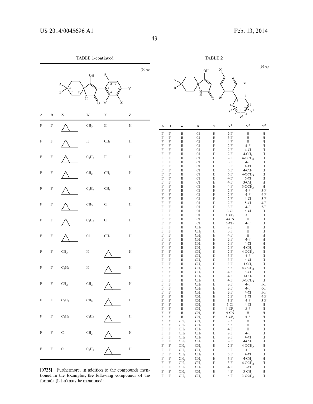 SUBSTITUTED     3-(BIPHENYL-3-YL)-8,8-DIFLUORO-4-HYDROXY-1-AZASPIRO[4.5]DEC-3-EN-2-ONES     FOR THERAPY AND HALOGEN-SUBSTITUTED SPIROCYCLIC KETOENOLS - diagram, schematic, and image 45