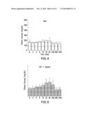 RECOMBINANT HUMAN FIBROBLAST GROWTH FACTOR-1 AS A NOVEL THERAPEUTIC FOR     ISCHEMIC DISEASES AND METHODS THEREOF diagram and image