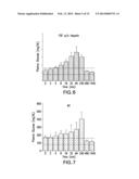 RECOMBINANT HUMAN FIBROBLAST GROWTH FACTOR-1 AS A NOVEL THERAPEUTIC FOR     ISCHEMIC DISEASES AND METHODS THEREOF diagram and image