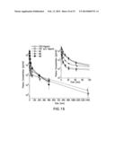 RECOMBINANT HUMAN FIBROBLAST GROWTH FACTOR-1 AS A NOVEL THERAPEUTIC FOR     ISCHEMIC DISEASES AND METHODS THEREOF diagram and image