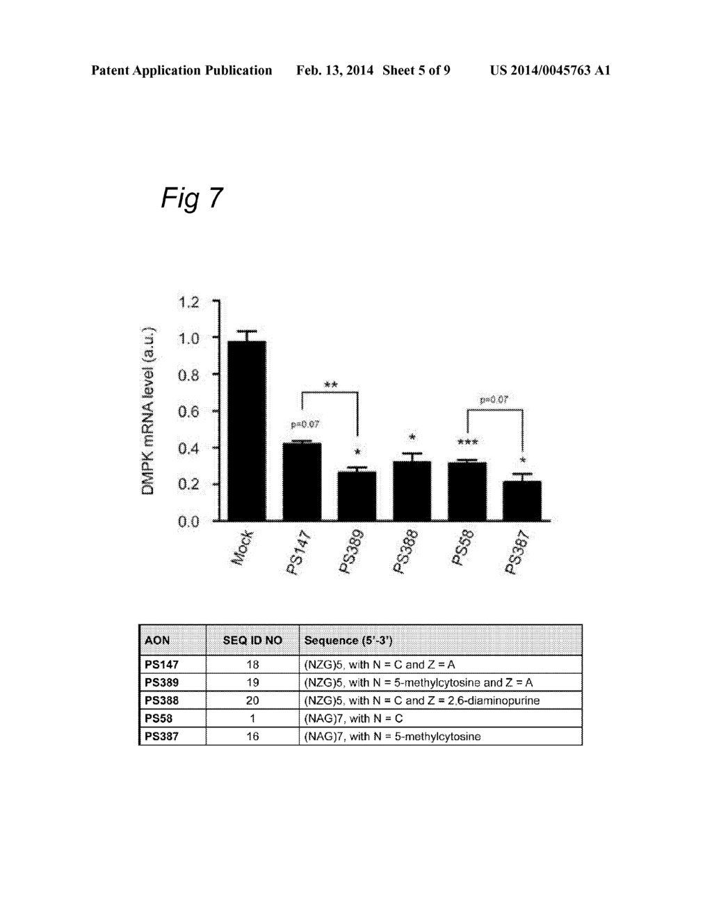 COMPOUNDS FOR TREATING, DELAYING AND/OR PREVENTING A HUMAN GENETIC     DISORDER SUCH AS MYOTONIC DYSTROPHY TYPE I (DMI) - diagram, schematic, and image 06