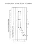 Ophthalmic Formulations Of Cetirizine And Methods Of Use diagram and image