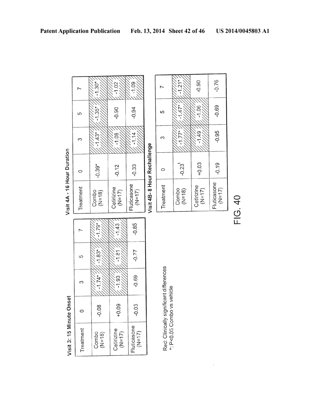 Ophthalmic Formulations Of Cetirizine And Methods Of Use - diagram, schematic, and image 43