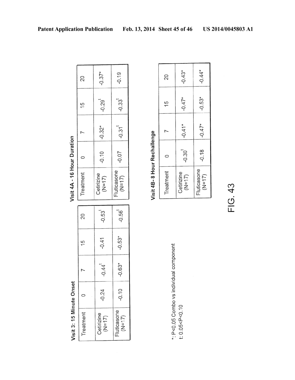 Ophthalmic Formulations Of Cetirizine And Methods Of Use - diagram, schematic, and image 46