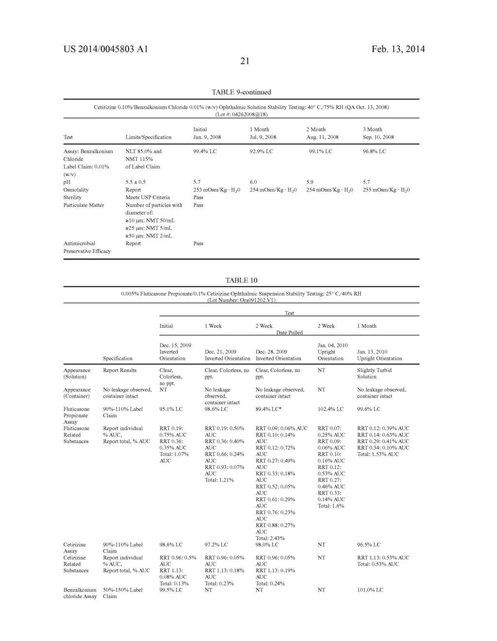 Ophthalmic Formulations Of Cetirizine And Methods Of Use - diagram, schematic, and image 68