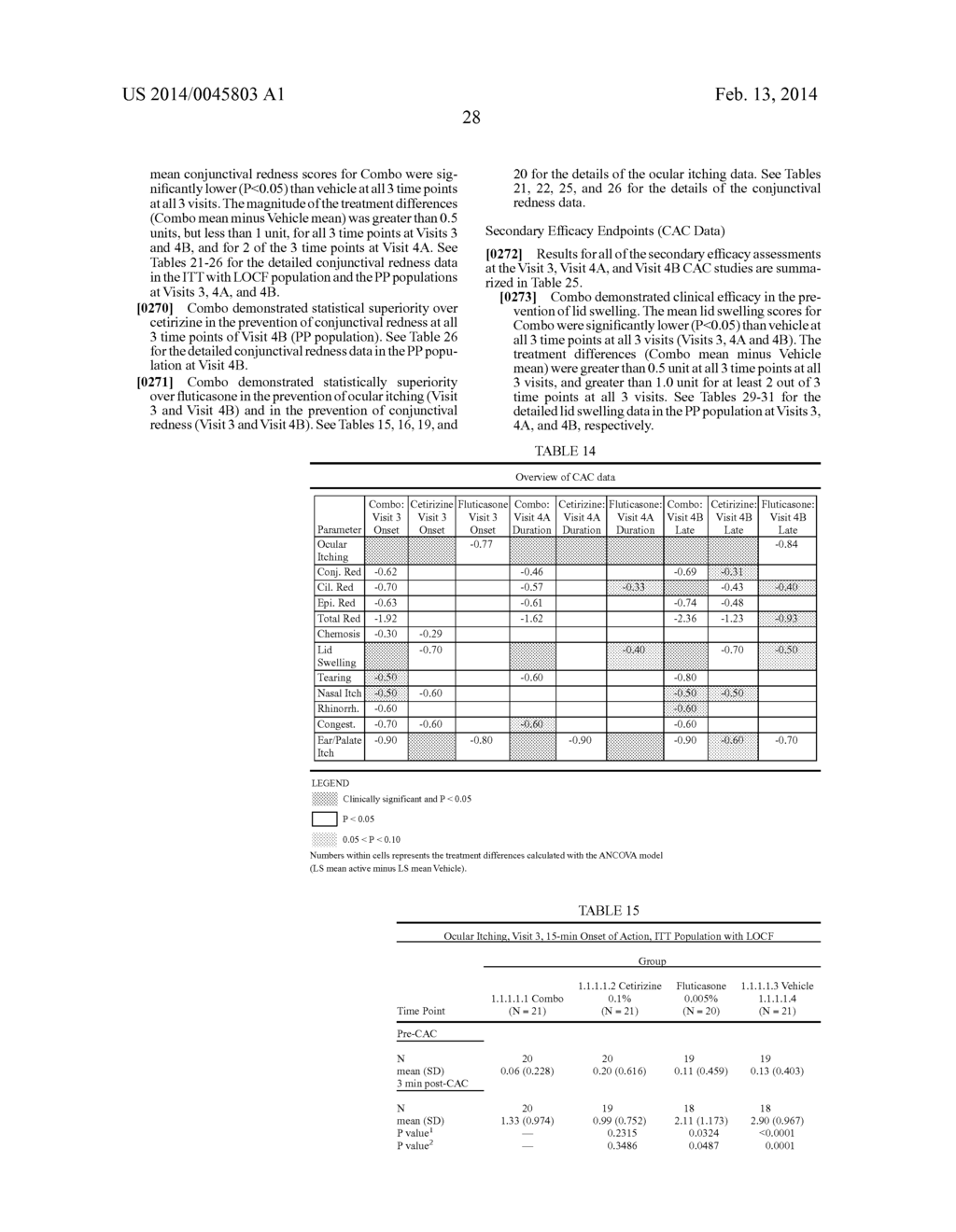 Ophthalmic Formulations Of Cetirizine And Methods Of Use - diagram, schematic, and image 75