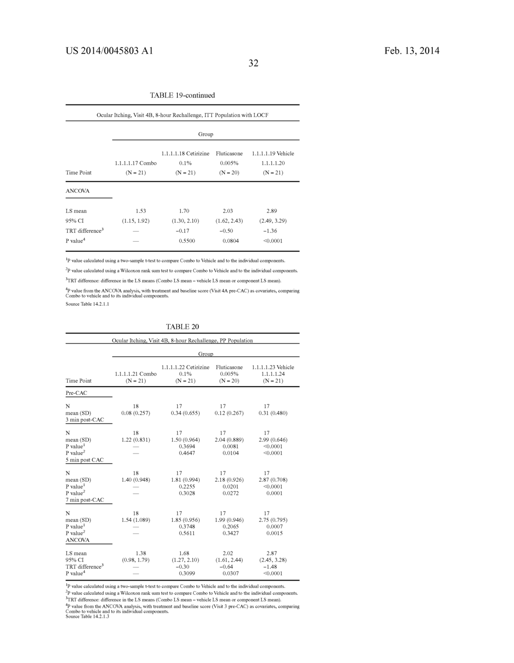 Ophthalmic Formulations Of Cetirizine And Methods Of Use - diagram, schematic, and image 79