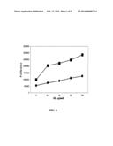 TRIAZOLOPYRIDINE COMPOUNDS AS PIM KINASE INHIBITORS diagram and image