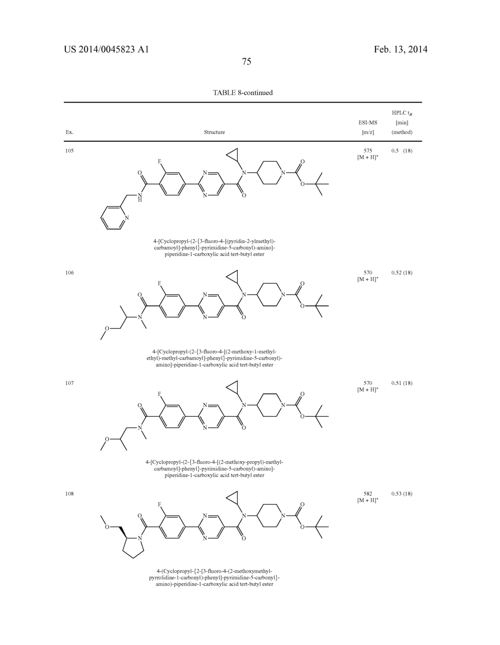 N-CYCLOPROPYL-N-PIPERIDINYL-AMIDES, PHARMACEUTICAL COMPOSITIONS CONTAINING     THEM AND USES THEREOF - diagram, schematic, and image 76