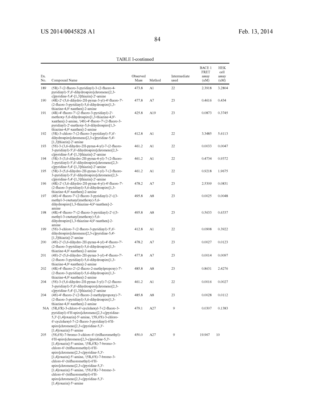 AMINO-OXAZINES AND AMINO-DIHYDROTHIAZINE COMPOUNDS AS BETA-SECRETASE     MODULATORS AND METHODS OF USE - diagram, schematic, and image 85