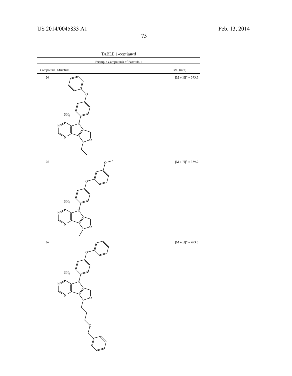 Protein Kinase Inhibitors - diagram, schematic, and image 76
