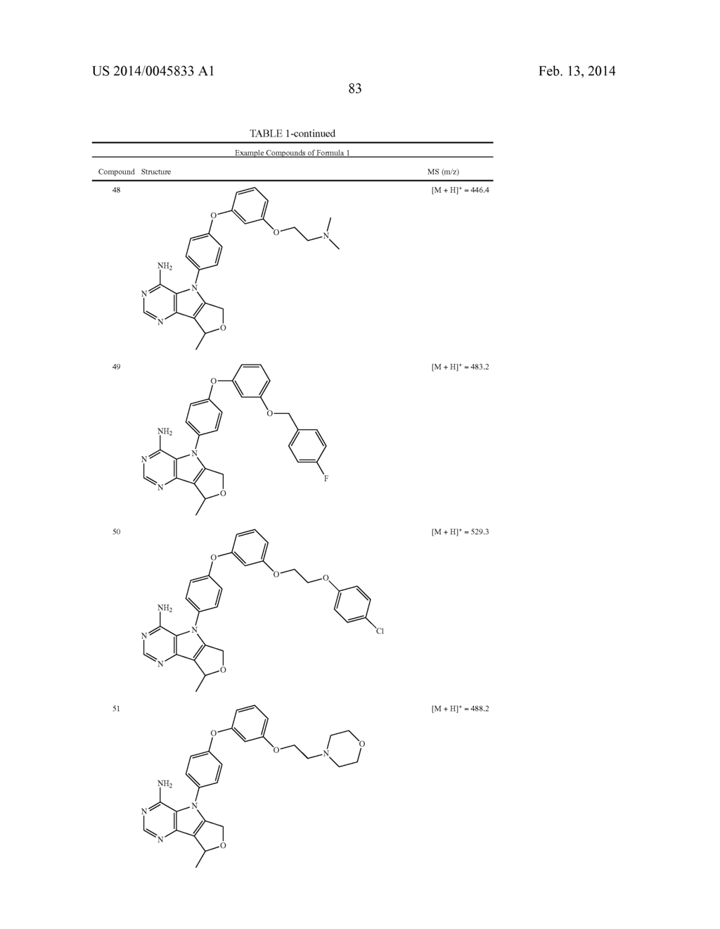 Protein Kinase Inhibitors - diagram, schematic, and image 84