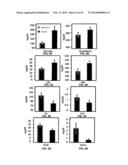 Methods and Compositions for the Treatment of Cancer and Related     Hyperproliferative Disorders diagram and image