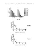 Methods and Compositions for the Treatment of Cancer and Related     Hyperproliferative Disorders diagram and image