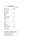 Methods and Compositions for the Treatment of Cancer and Related     Hyperproliferative Disorders diagram and image