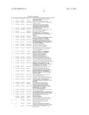 Methods and Compositions for the Treatment of Cancer and Related     Hyperproliferative Disorders diagram and image