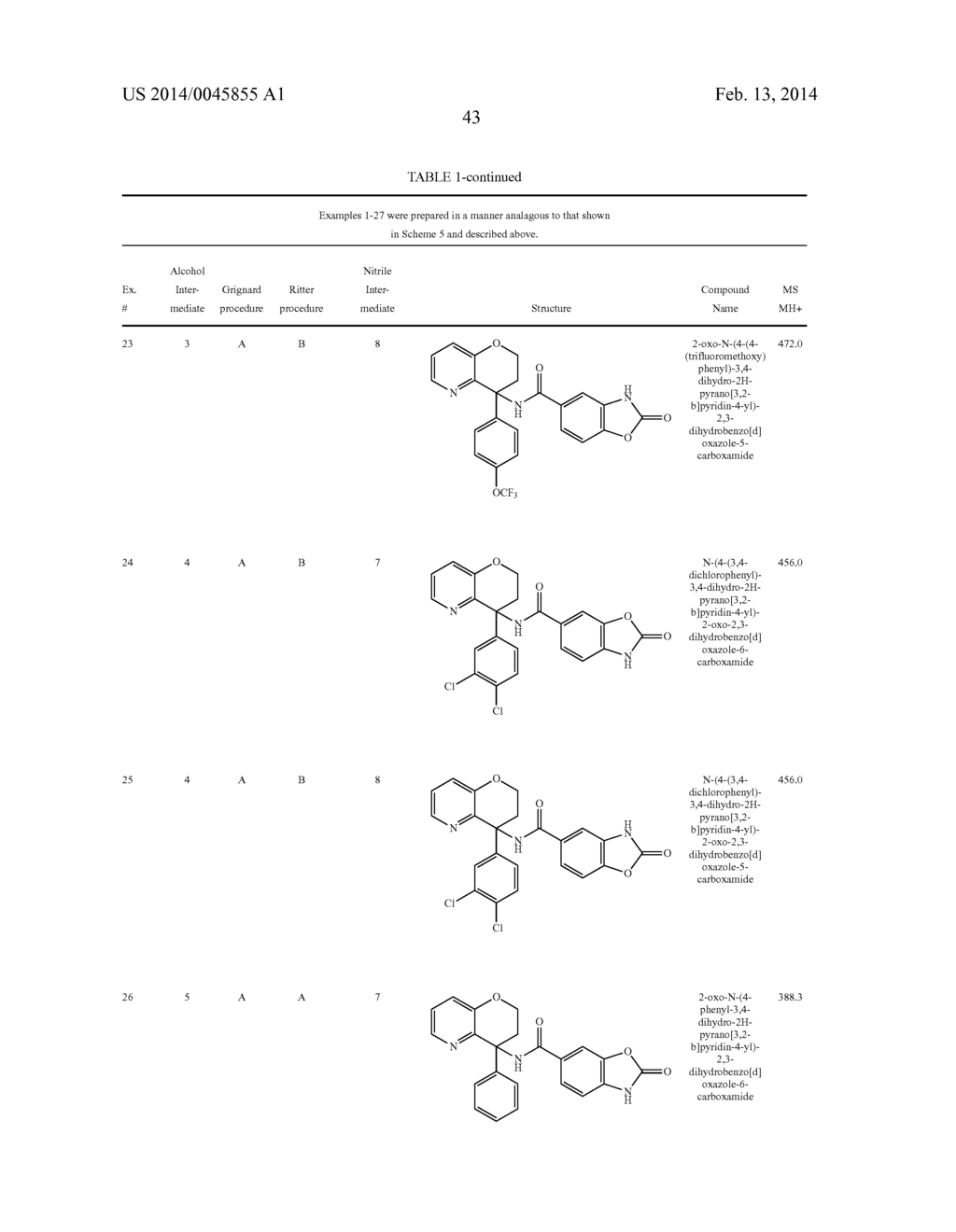 CHROMAN DERIVATIVES AS TRPM8 INHIBITORS - diagram, schematic, and image 44