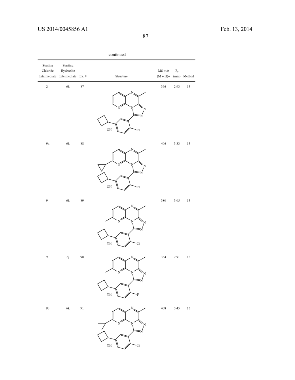 4-Methyl-2,3,5,9,9b-pentaaza-cyclopenta[a]naphthalenes - diagram, schematic, and image 88