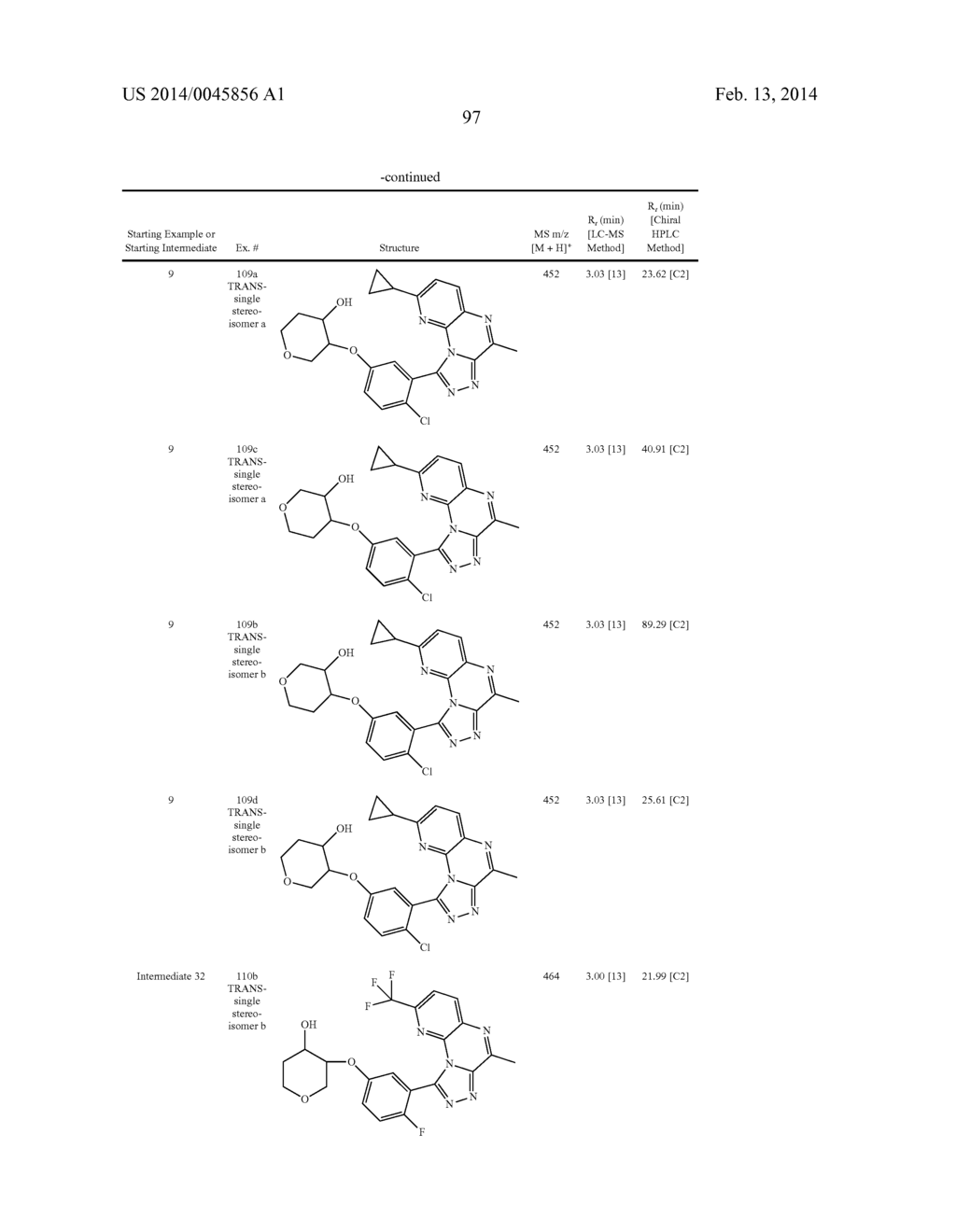 4-Methyl-2,3,5,9,9b-pentaaza-cyclopenta[a]naphthalenes - diagram, schematic, and image 98