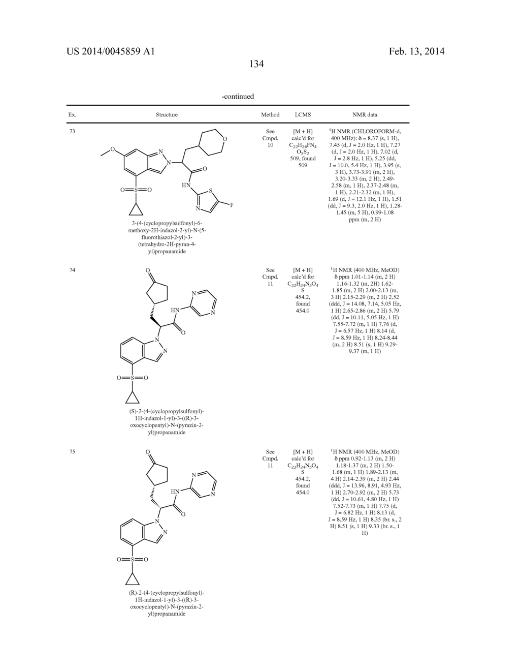 Glucokinase Activators - diagram, schematic, and image 136