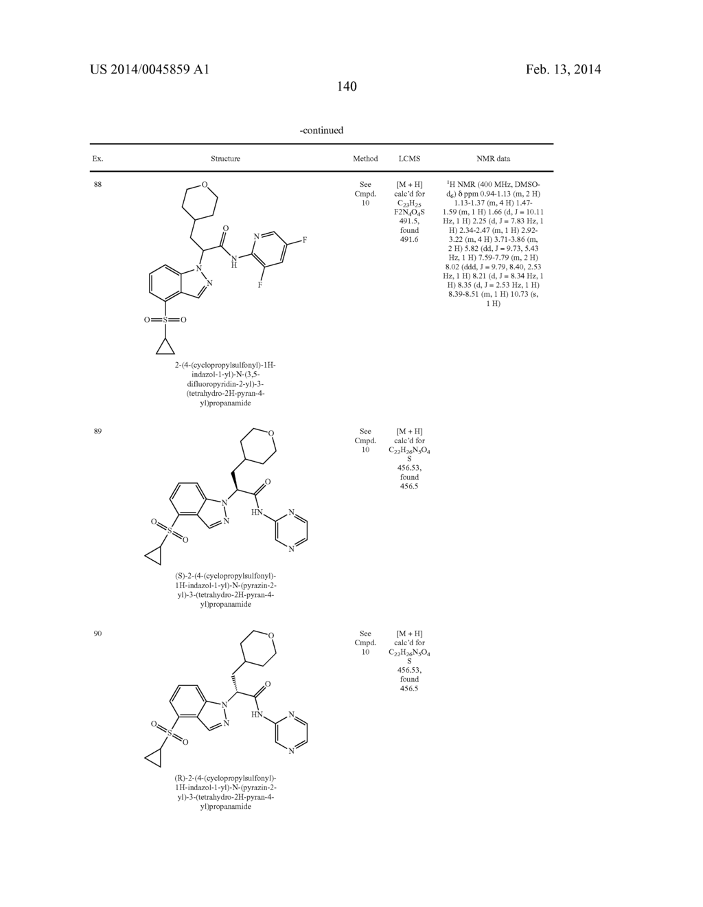 Glucokinase Activators - diagram, schematic, and image 142