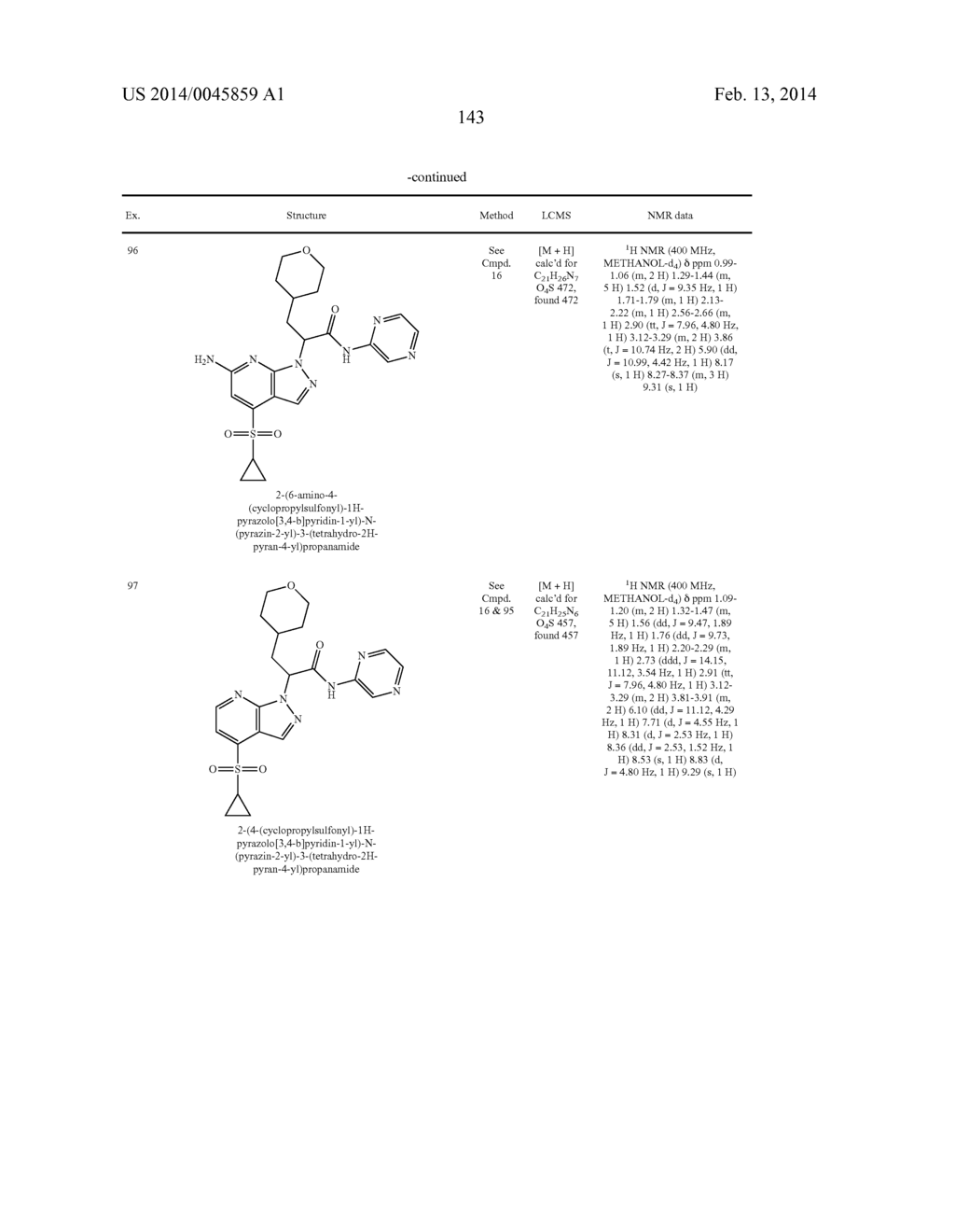 Glucokinase Activators - diagram, schematic, and image 145