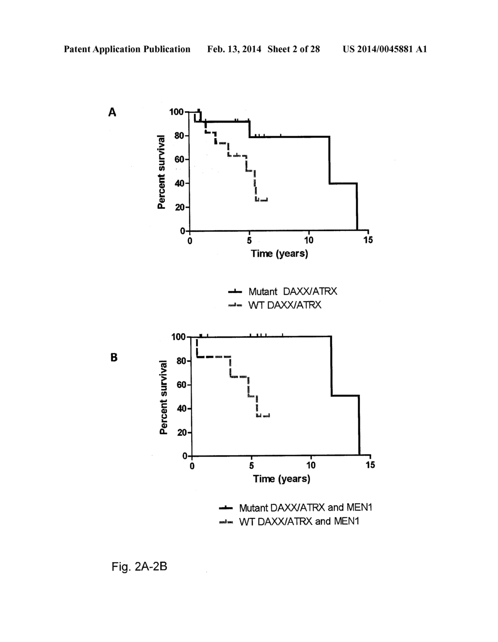 GENES FREQUENTLY ALTERED IN PANCREATIC NEUROENDOCRINE TUMORS - diagram, schematic, and image 03