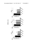 LAQUINIMOD FOR TREATMENT OF CANNABINOID RECEPTOR TYPE 1(CB1) MEDIATED     DISORDERS diagram and image