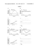 LAQUINIMOD FOR TREATMENT OF CANNABINOID RECEPTOR TYPE 1(CB1) MEDIATED     DISORDERS diagram and image