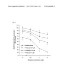 Combination Drug Containing Probucol and a     Tetrazolyalkoxy-Dihydrocarbostyril Derivative With Superoxide Supressant     Effects diagram and image