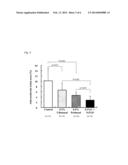 Combination Drug Containing Probucol and a     Tetrazolyalkoxy-Dihydrocarbostyril Derivative With Superoxide Supressant     Effects diagram and image