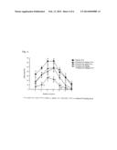 Combination Drug Containing Probucol and a     Tetrazolyalkoxy-Dihydrocarbostyril Derivative With Superoxide Supressant     Effects diagram and image