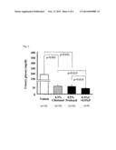 Combination Drug Containing Probucol and a     Tetrazolyalkoxy-Dihydrocarbostyril Derivative With Superoxide Supressant     Effects diagram and image