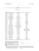 Bioavailable Diacylhydrazine Ligands for Modulating the Expression of     Exogenous Genes via an Ecdysone Receptor Complex diagram and image