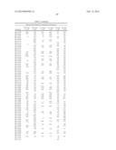 Bioavailable Diacylhydrazine Ligands for Modulating the Expression of     Exogenous Genes via an Ecdysone Receptor Complex diagram and image