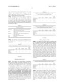 NIACIN FORMULATIONS AND METHODS WITH REDUCED FLUSHING SIDE EFFECT diagram and image