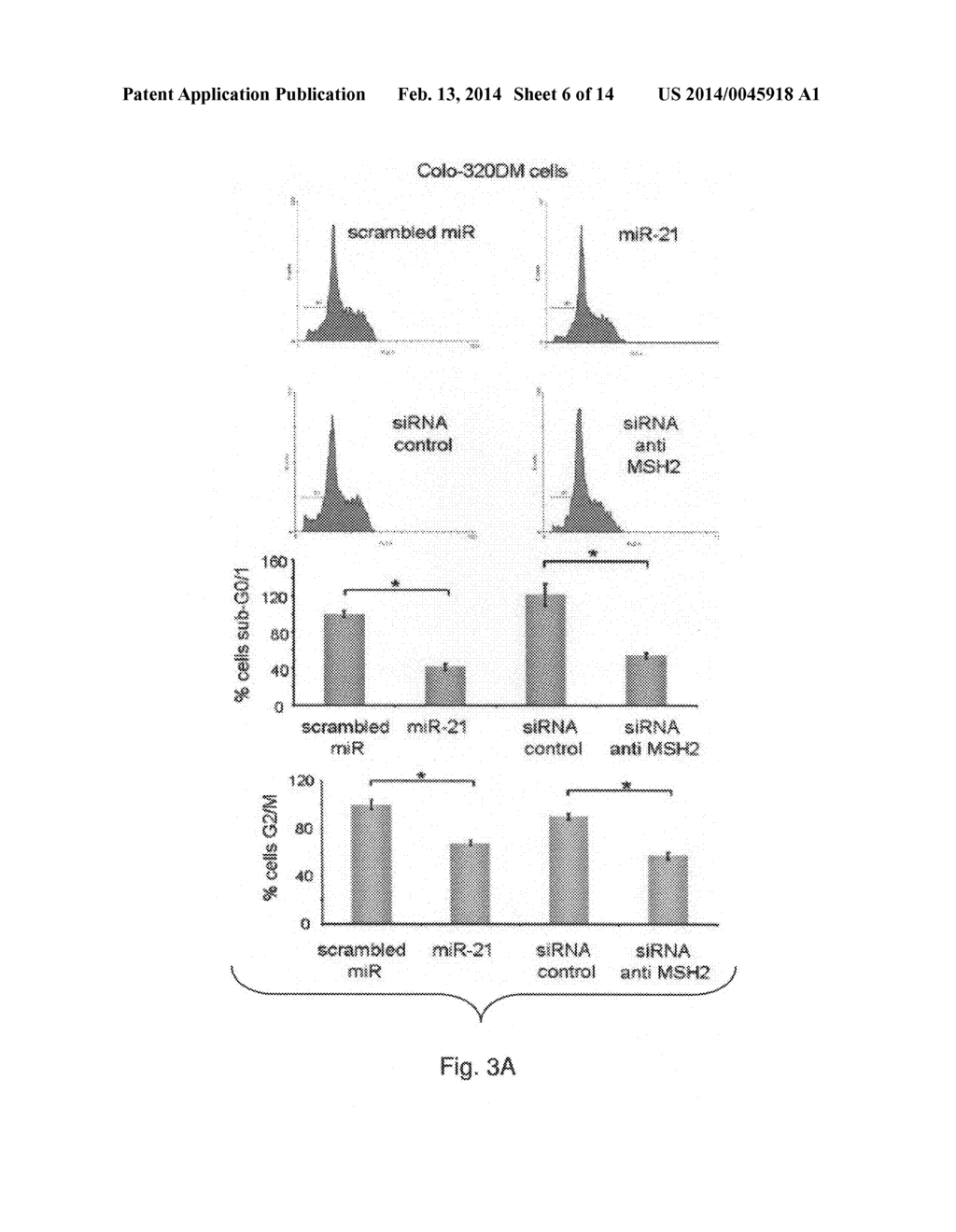 Materials and Methods Related to MicroRNA-21, Mismatch Repair, and     Colorectal Cancer - diagram, schematic, and image 07