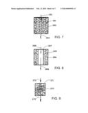 FISCHER-TROPSCH PROCESS diagram and image