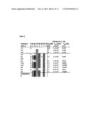 SUPERAGONISTS AND ANTAGONISTS OF INTERLEUKIN-2 diagram and image