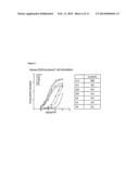 SUPERAGONISTS AND ANTAGONISTS OF INTERLEUKIN-2 diagram and image