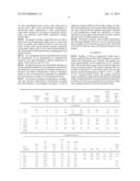 COMPOSITIONS COMPRISING LIGNOCELLULOSIC BIOMASS AND ORGANIC SOLVENT diagram and image