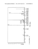 Phosphonate Ester Derivatives and Methods of Synthesis Thereof diagram and image