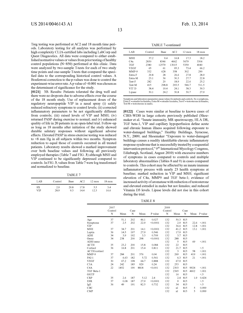 METHODS FOR DIAGNOSING, TREATING, AND MONITORING CHRONIC INFLAMMATORY     RESPONSE SYNDROME - diagram, schematic, and image 17