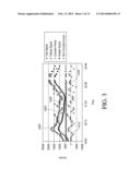 POLYMER MEMBRANES FOR CONTINUOUS ANALYTE SENSORS diagram and image