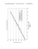 POLYMER MEMBRANES FOR CONTINUOUS ANALYTE SENSORS diagram and image