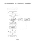 MEASUREMENT DEVICE diagram and image