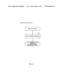 MEASUREMENT DEVICE diagram and image